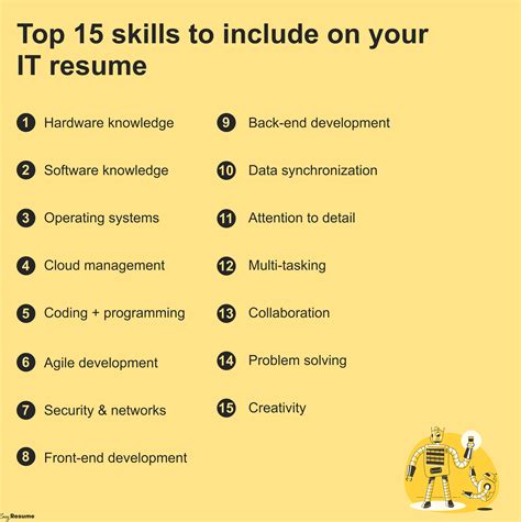10 Best Skills To Put On Your Resume (With .